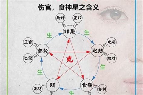 我生者為食傷|八字十神代表什么？十神組合對命運有何作用？